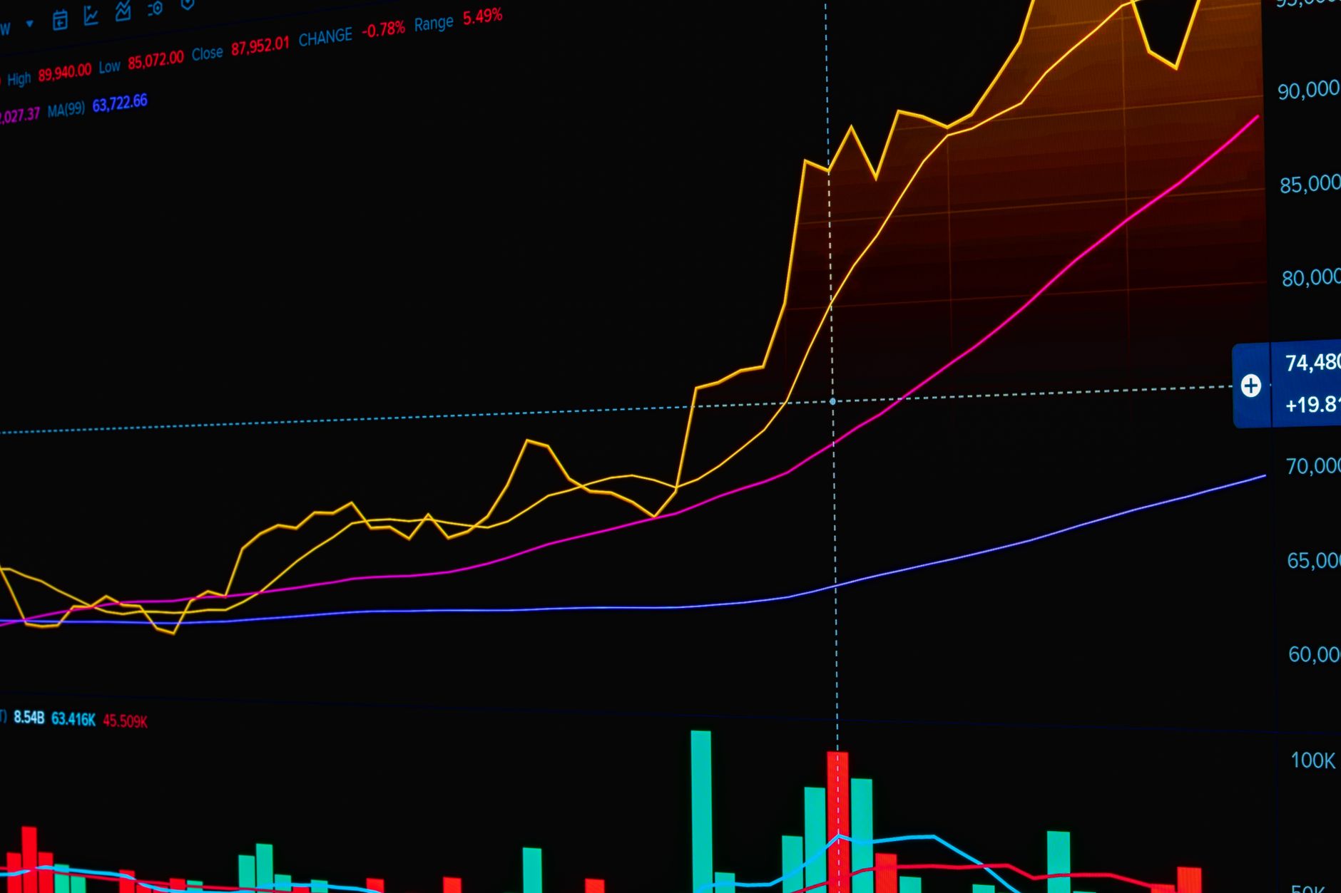 DraftKings stock prediction markets