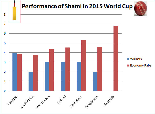Mohammed Shami World Cup